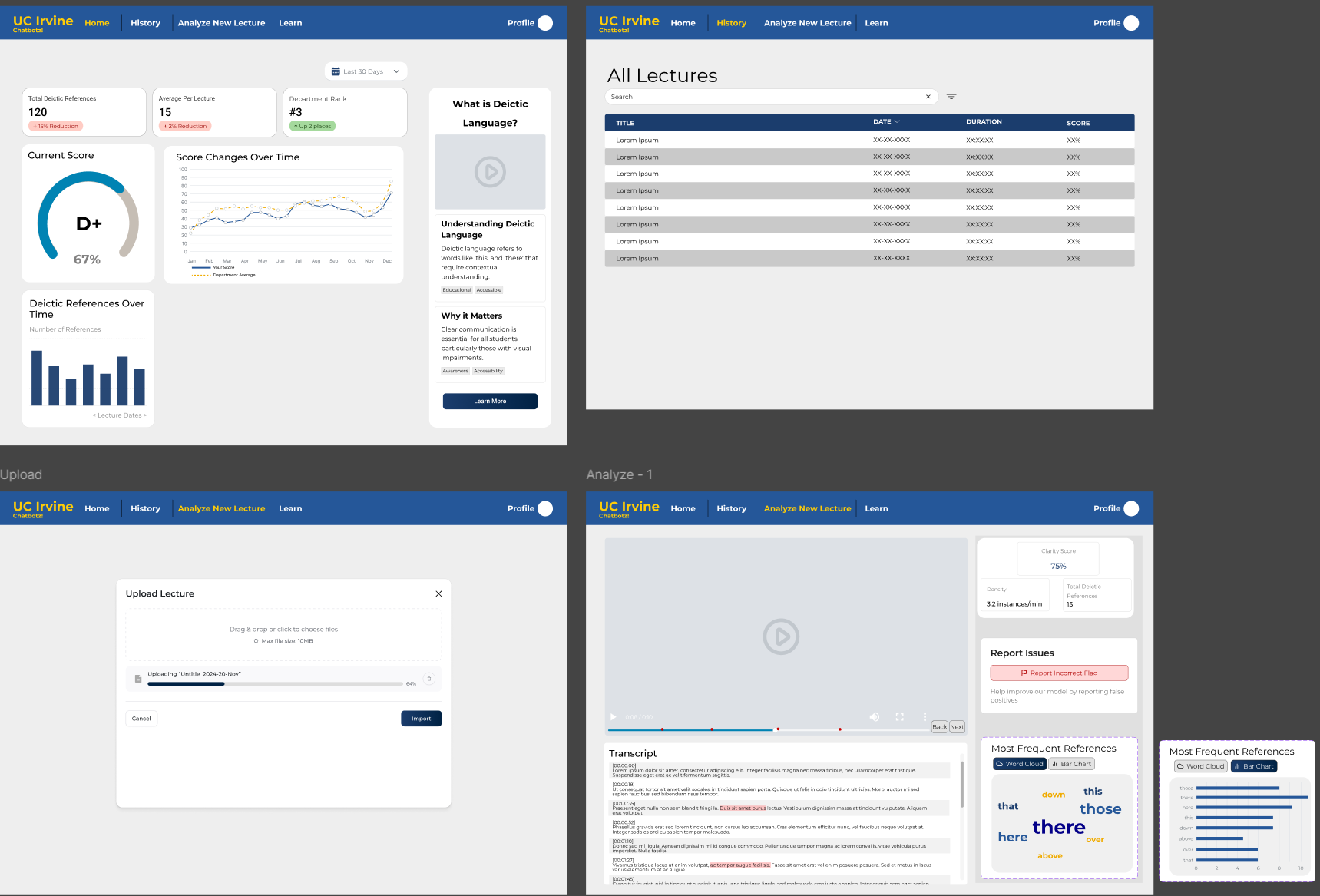 Diectic Dashboard Screenshot